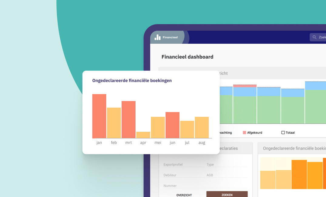 Financieel Dashboard
