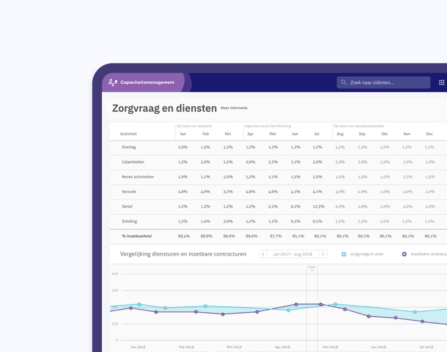Capaciteitsmanagement