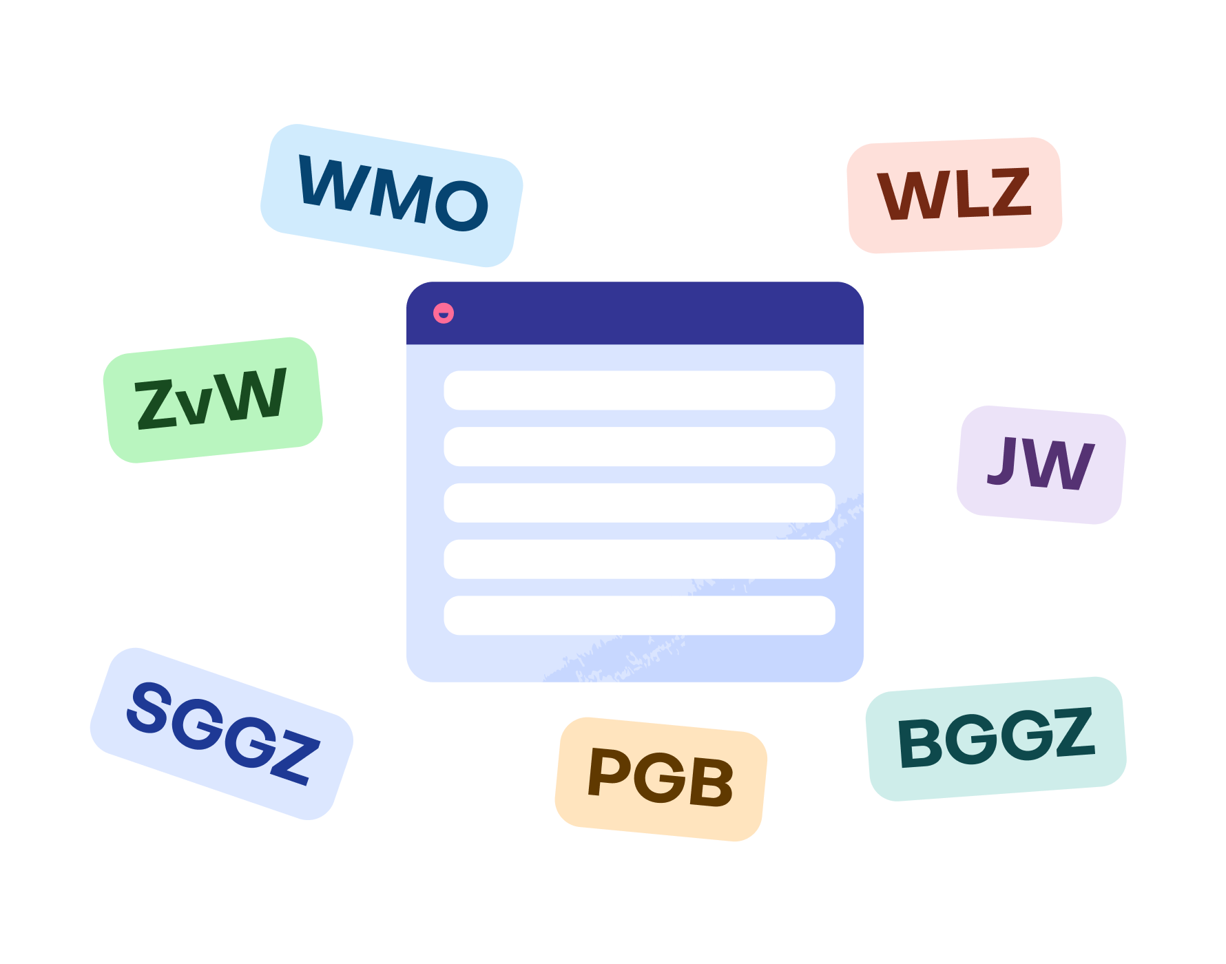 Facturatie illustratie wmo zvw wlz jw